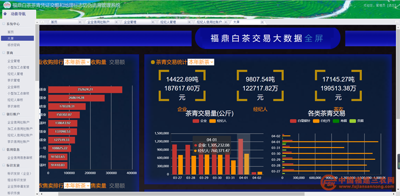 茶叶进销存管理：行业动态解析