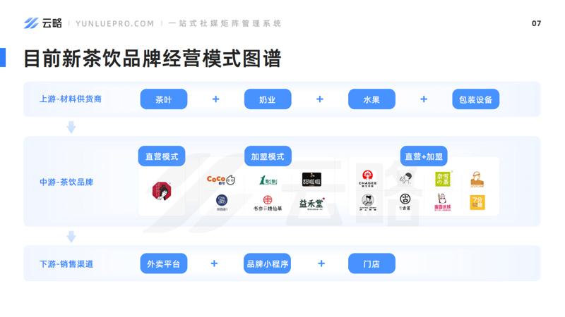 茶行业软件定制：引领智慧时代的变革