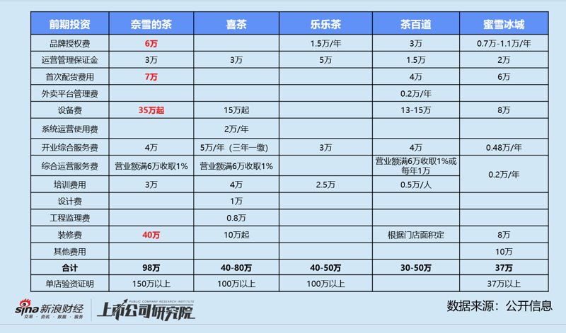 茶叶进销存管理：新手上路不迷茫